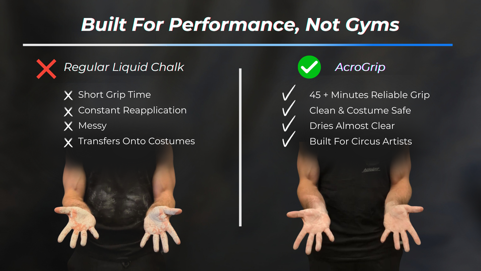 AcroGrip